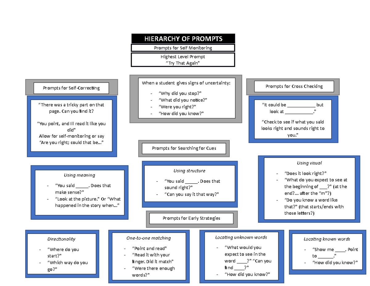 Hierarchy OF Prompts - Tech related - HIERARCHY OF PROMPTS Prompts for ...