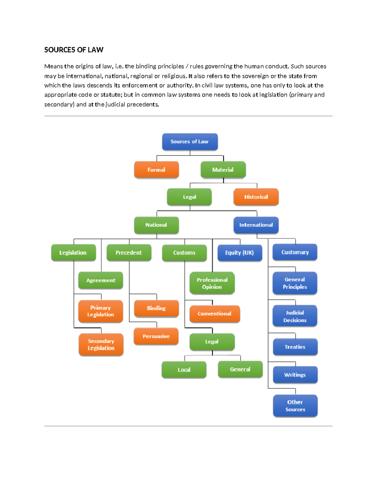 Sources OF LAW - Source of law lecture notes - SOURCES OF LAW Means the ...