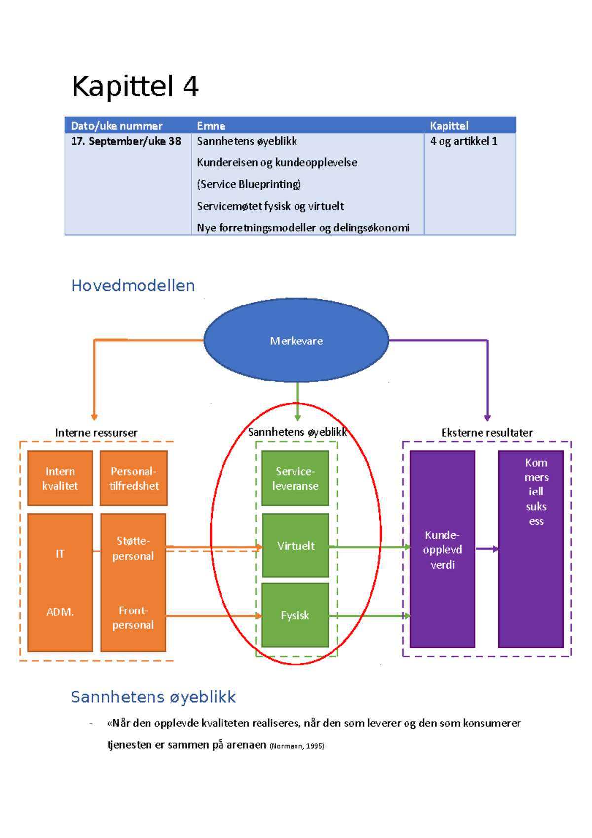 Kapittel 4 - Sammendrag Service Og Innovasjon - Kapittel 4 Nummer 17 ...