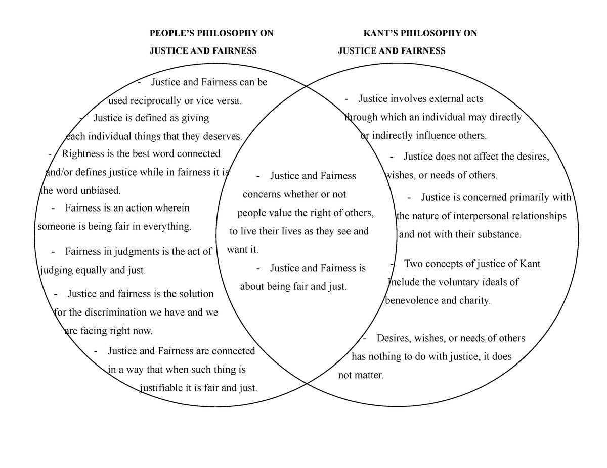 kant's philosophy on justice and fairness essay