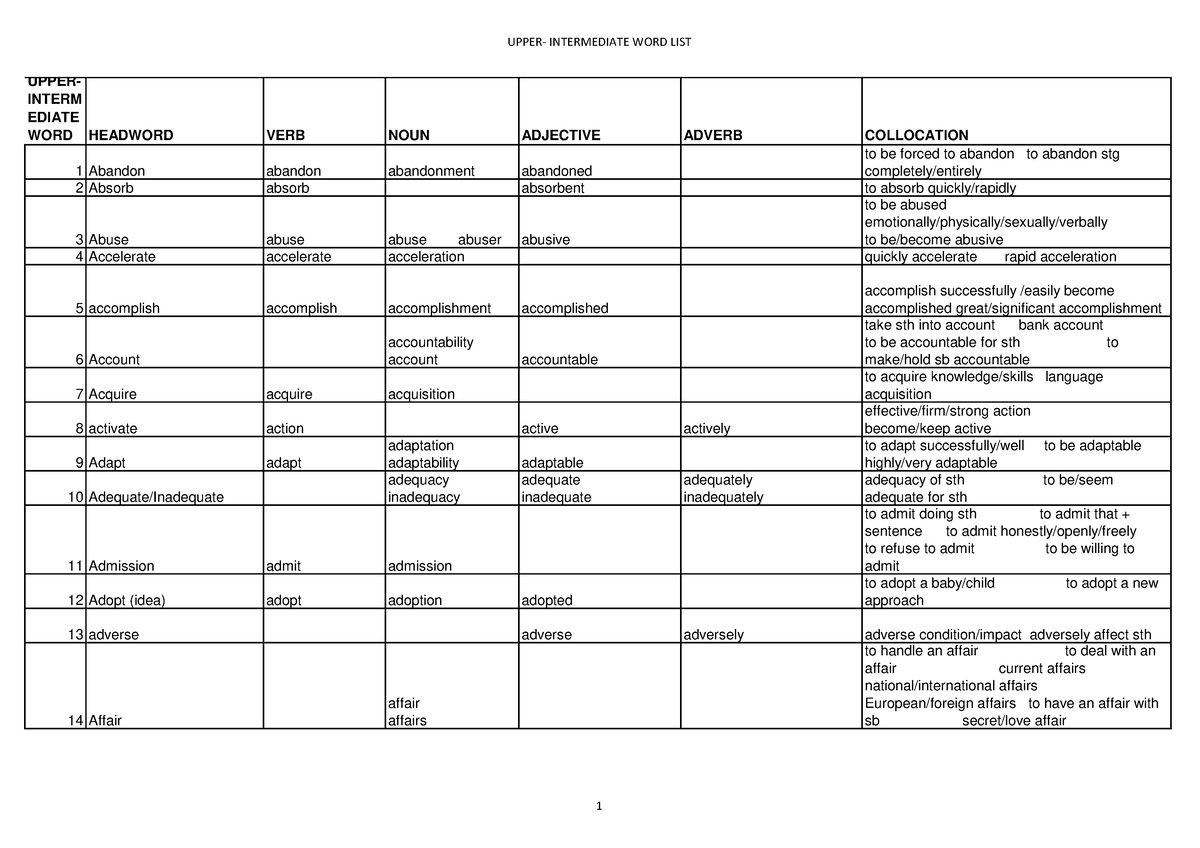 Uppint level wordlist - B2 english vocabulary - UPPER- INTERM EDIATE ...