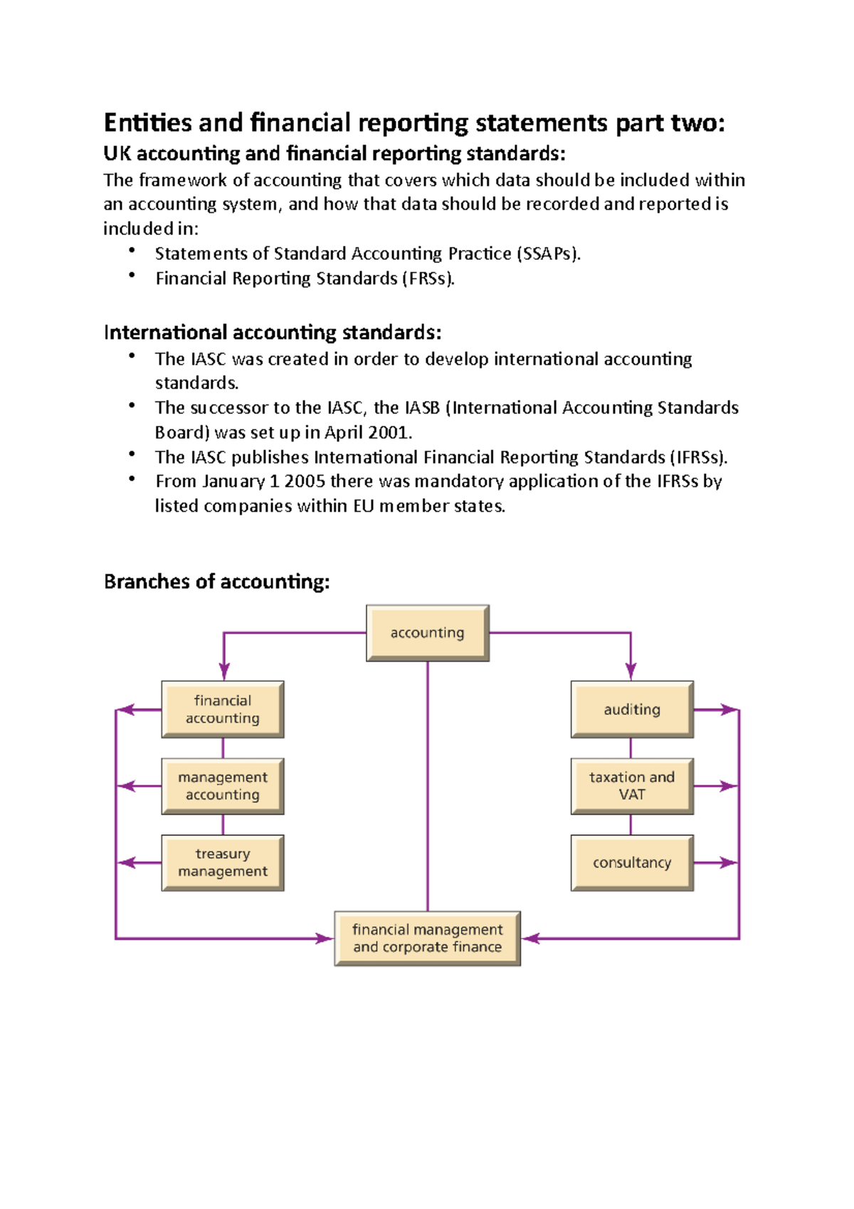 Entities and financial reporting statements part two Financial