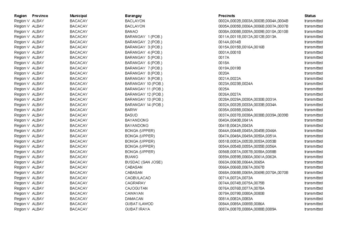 Region 5 2013 0518 1101 - Ddddd - Region Province Municipal Precincts ...