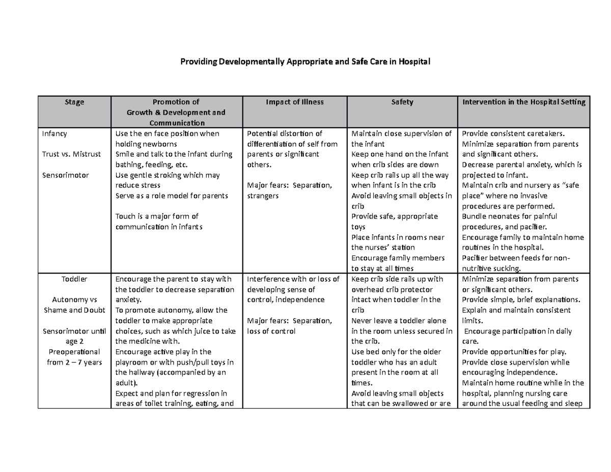 providing-developmentally-appropriate-and-safe-care-in-hospital-2017