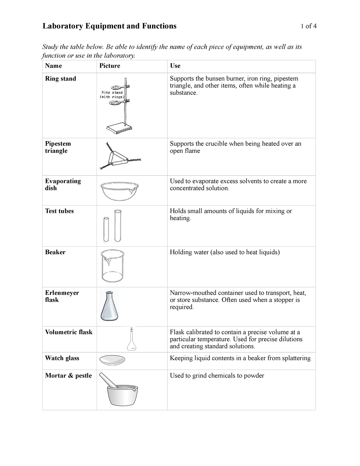 Laboratory Apparatus Functions Notes - Laboratory Equipment and ...