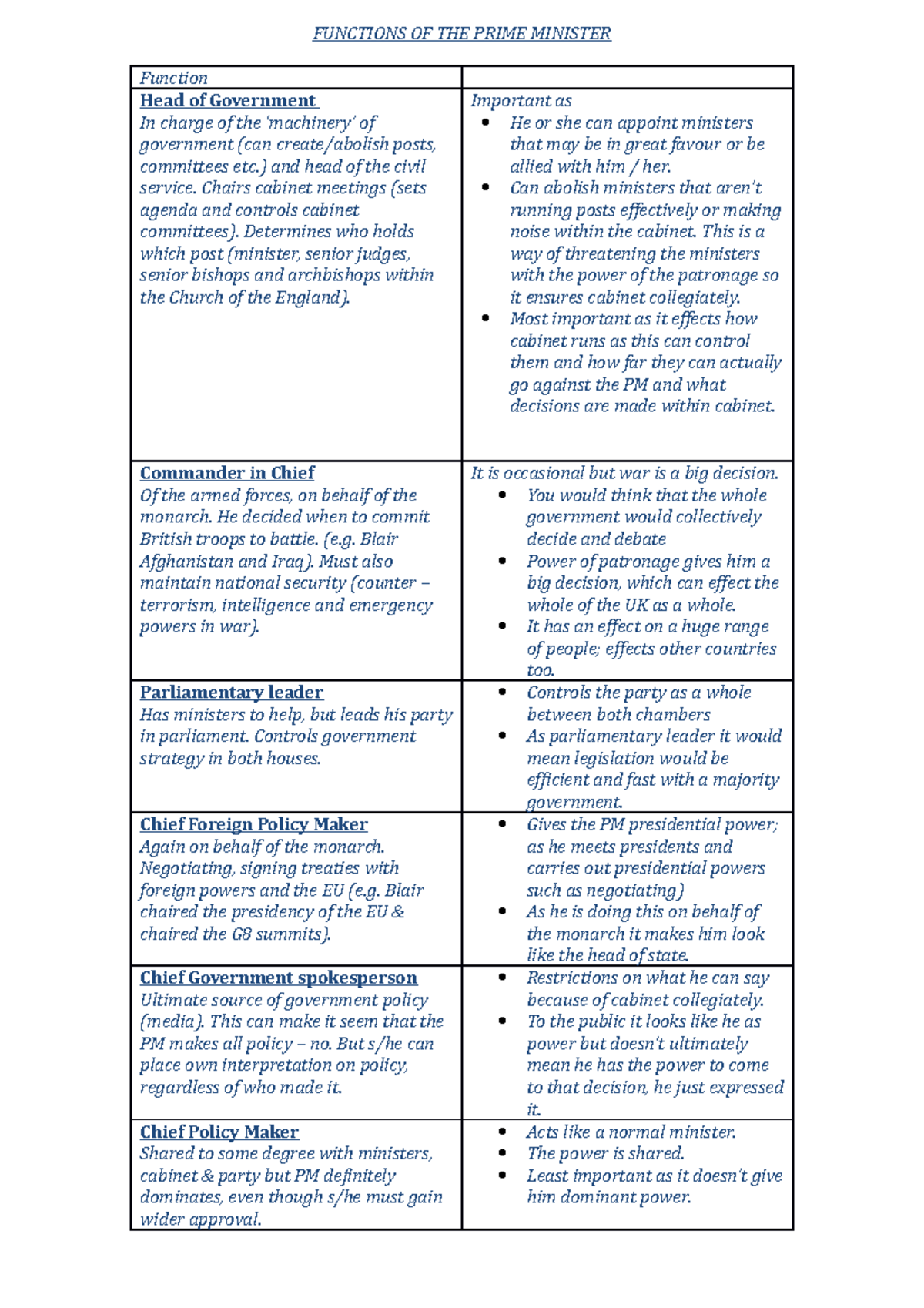 functions-of-the-prime-minister-functions-of-the-prime-minister