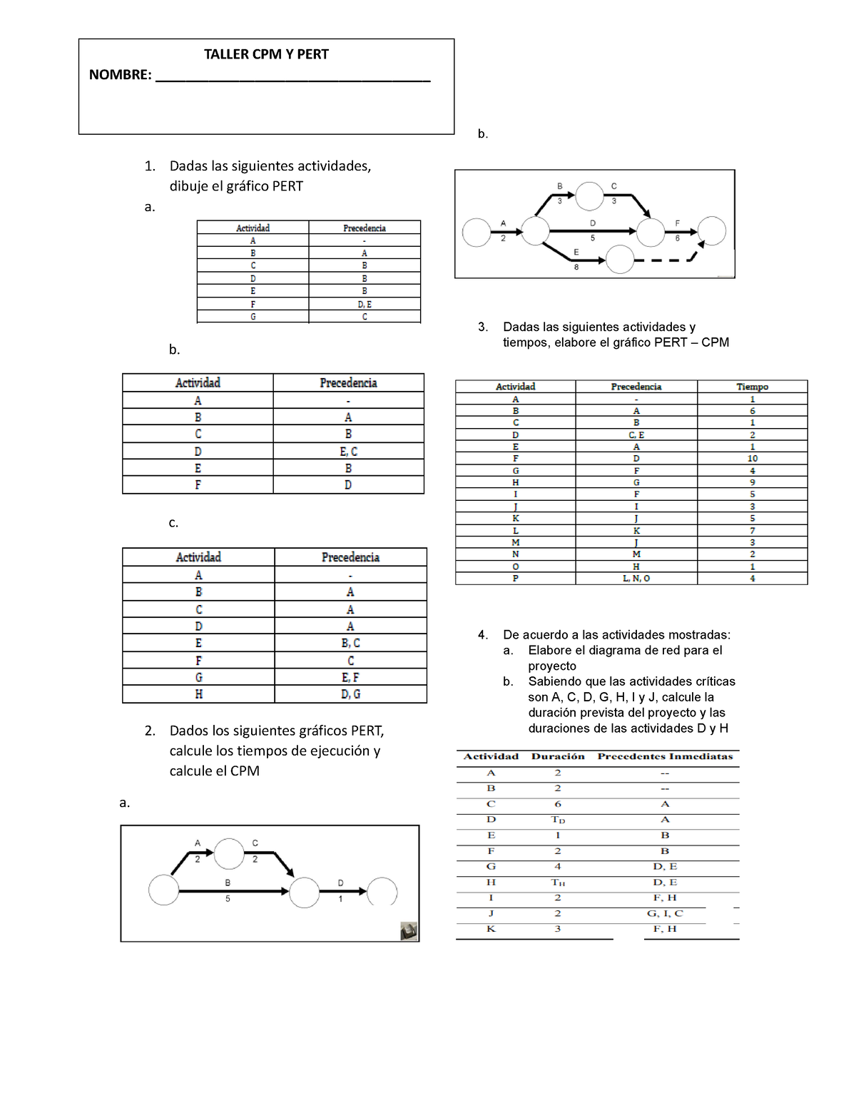 Taller CPM Y PERT En Clase - 1. Dadas Las Siguientes Actividades ...