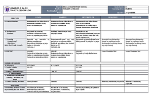 DLL Mapeh 2 Q2 W10 - LESSON PLAN - GRADES 1 to 12 DAILY LESSON LOG ...