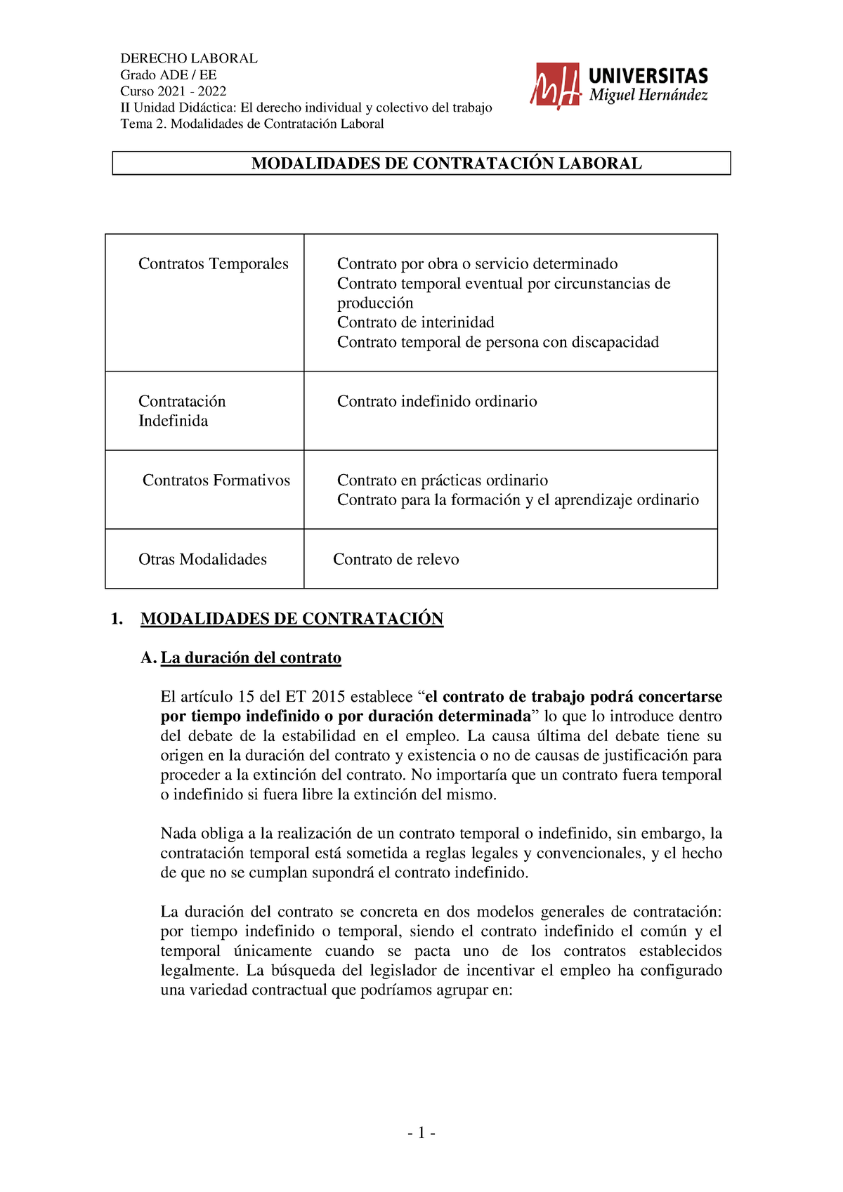 TEMA 2. Modalidades De Contrataci Ã³n Laboral-20 - Grado ADE / EE Curso ...