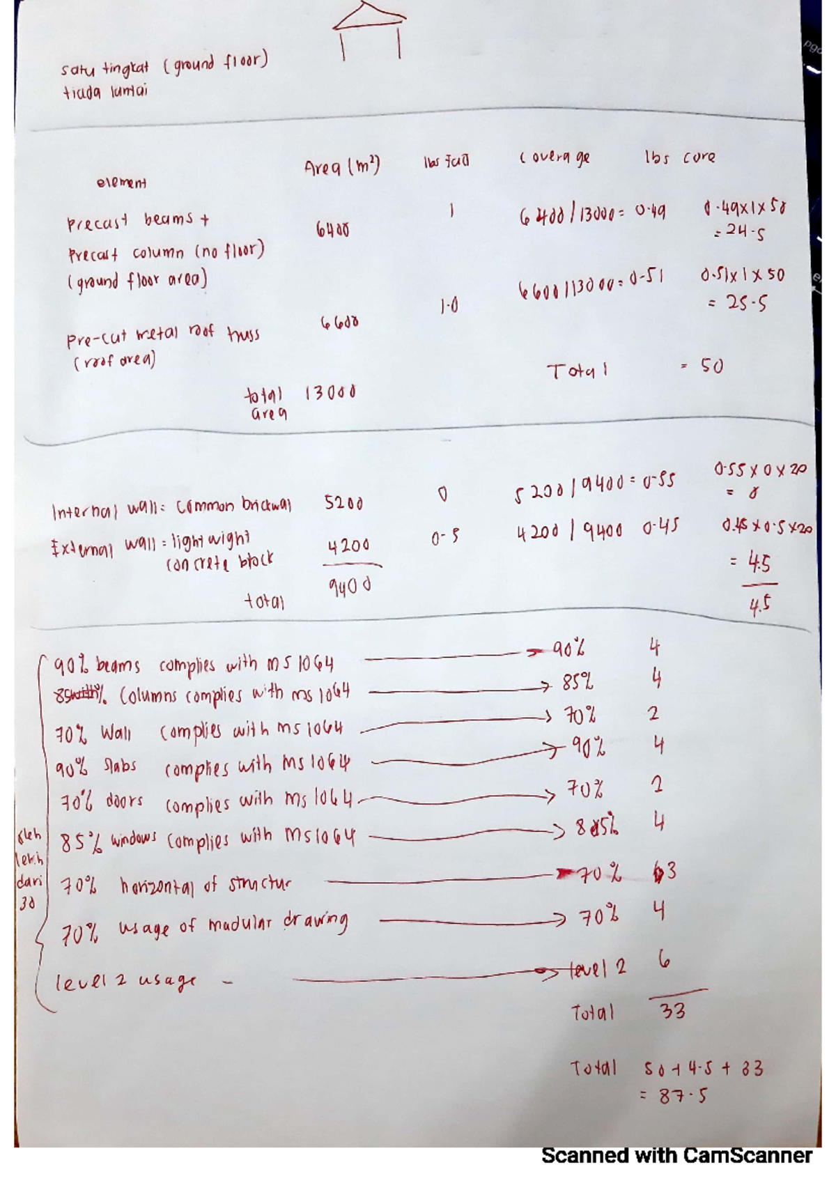 IBS SCORE FORM table - Civil Engineering - Studocu