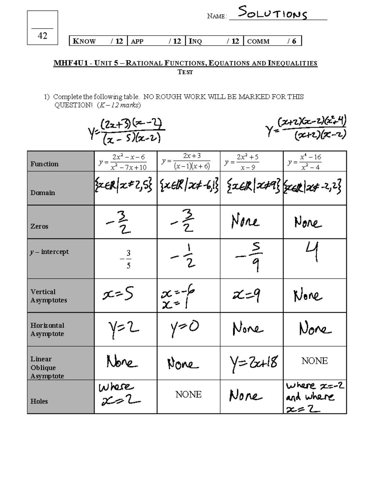 MHF4U1 - Unit 5 Test - Solutions - V1 - NAME ...