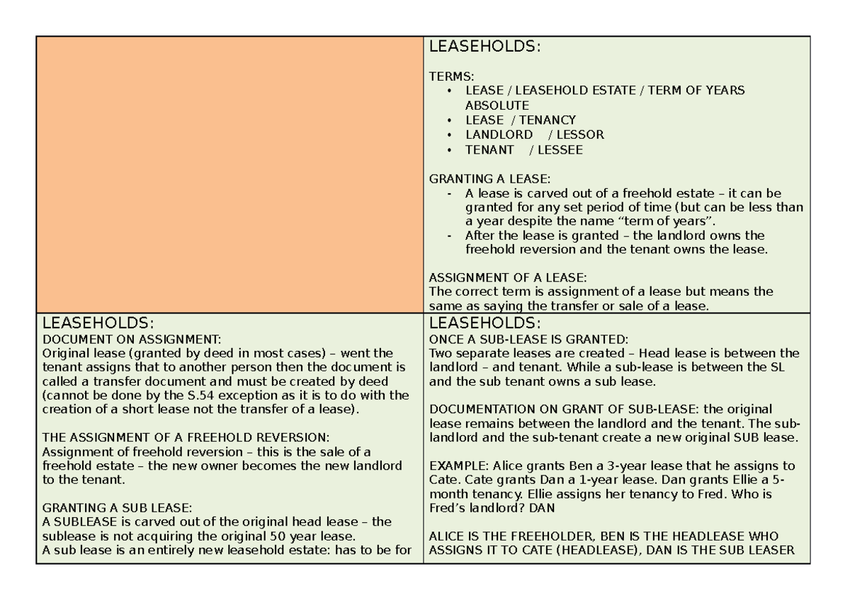 Leaseholds AND Leasehold Covenants LEASEHOLDS TERMS • LEASE