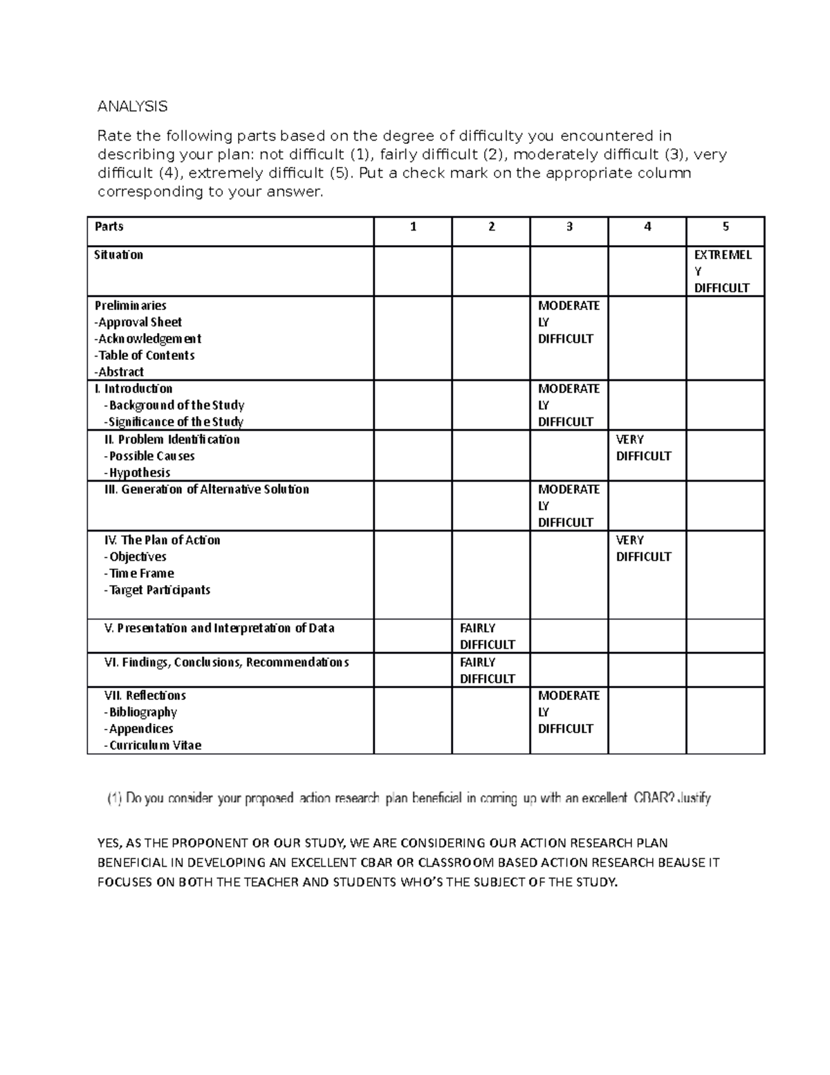 Analysis FS 2 ANALYSIS Rate the following parts based on the degree