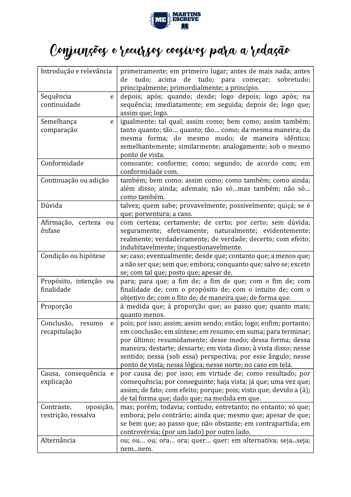 Conectivos Para A Redação Pdf - Oficial - Conjunções E Recursos ...