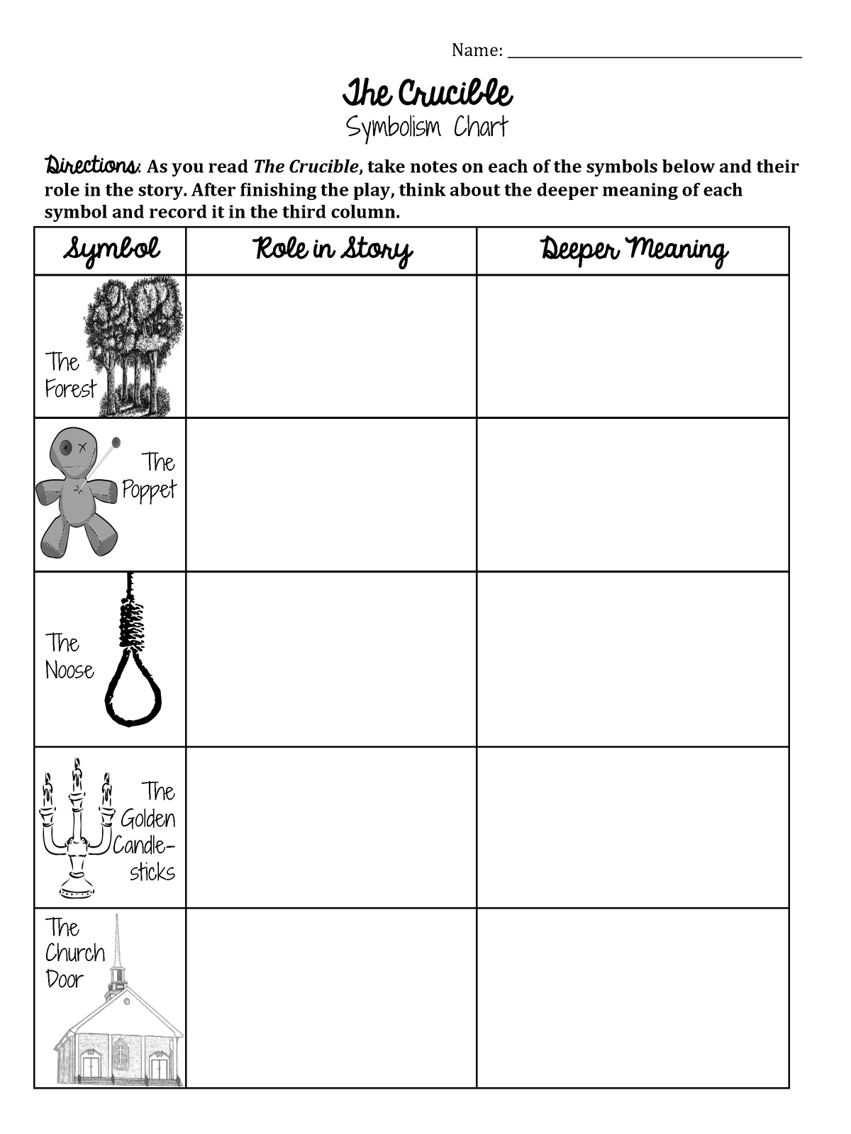 The crucible symbol chart The Crucible Symbolism Chart Directions As