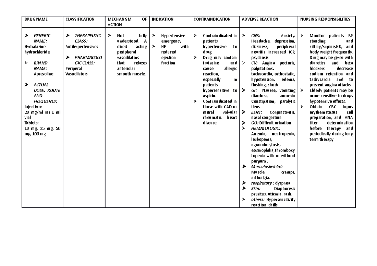 Hydralazine DRUG NAME CLASSIFICATION MECHANISM OF ACTION INDICATION