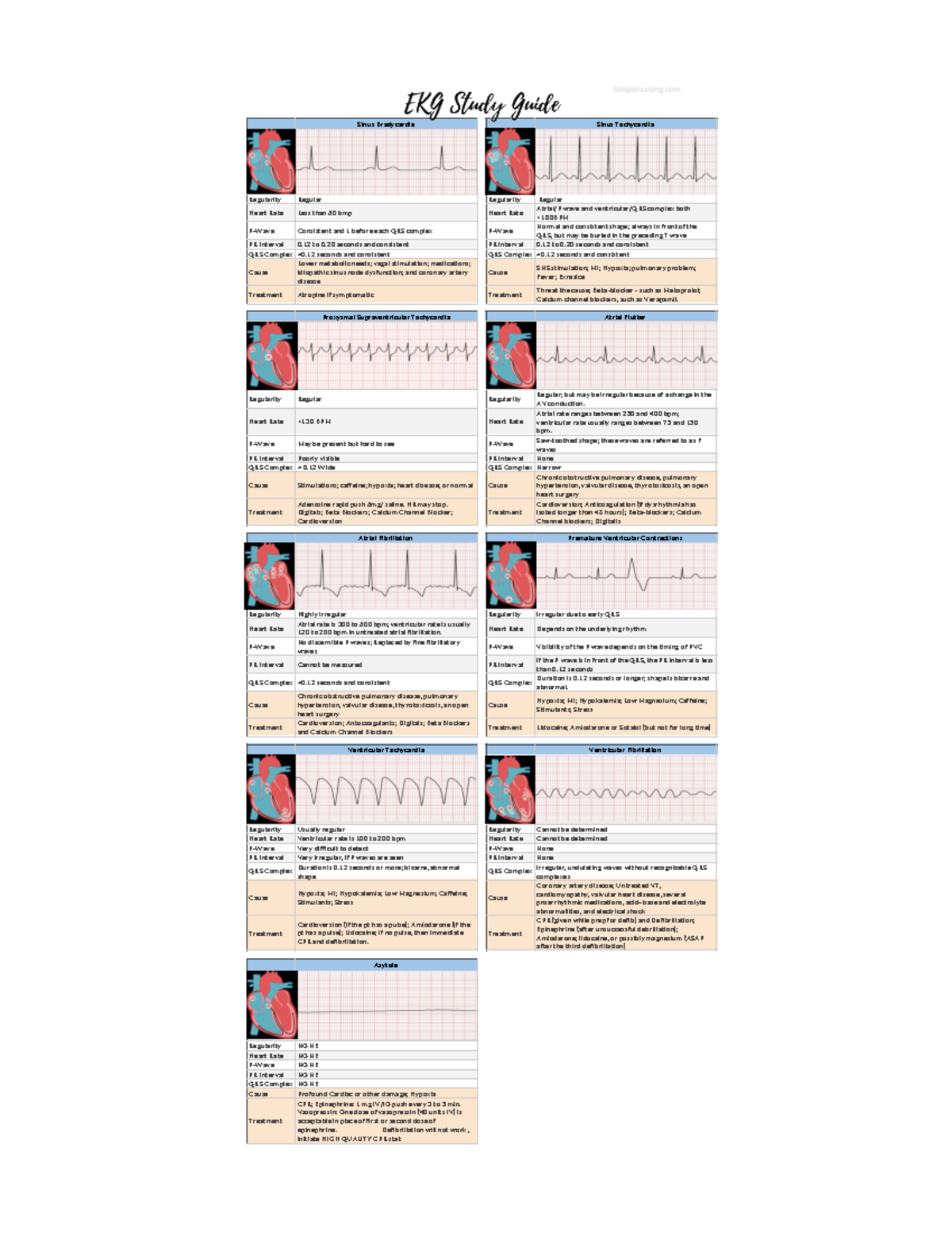 frontiers-trends-in-research-on-sick-sinus-syndrome-a-bibliometric