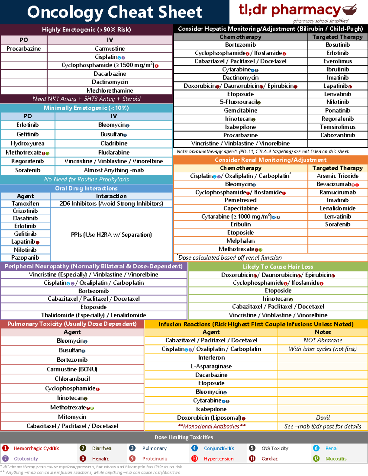 Tldr Onc Cheat Sheet v4 - Oncology Cheat Sheet Consider Hepatic ...