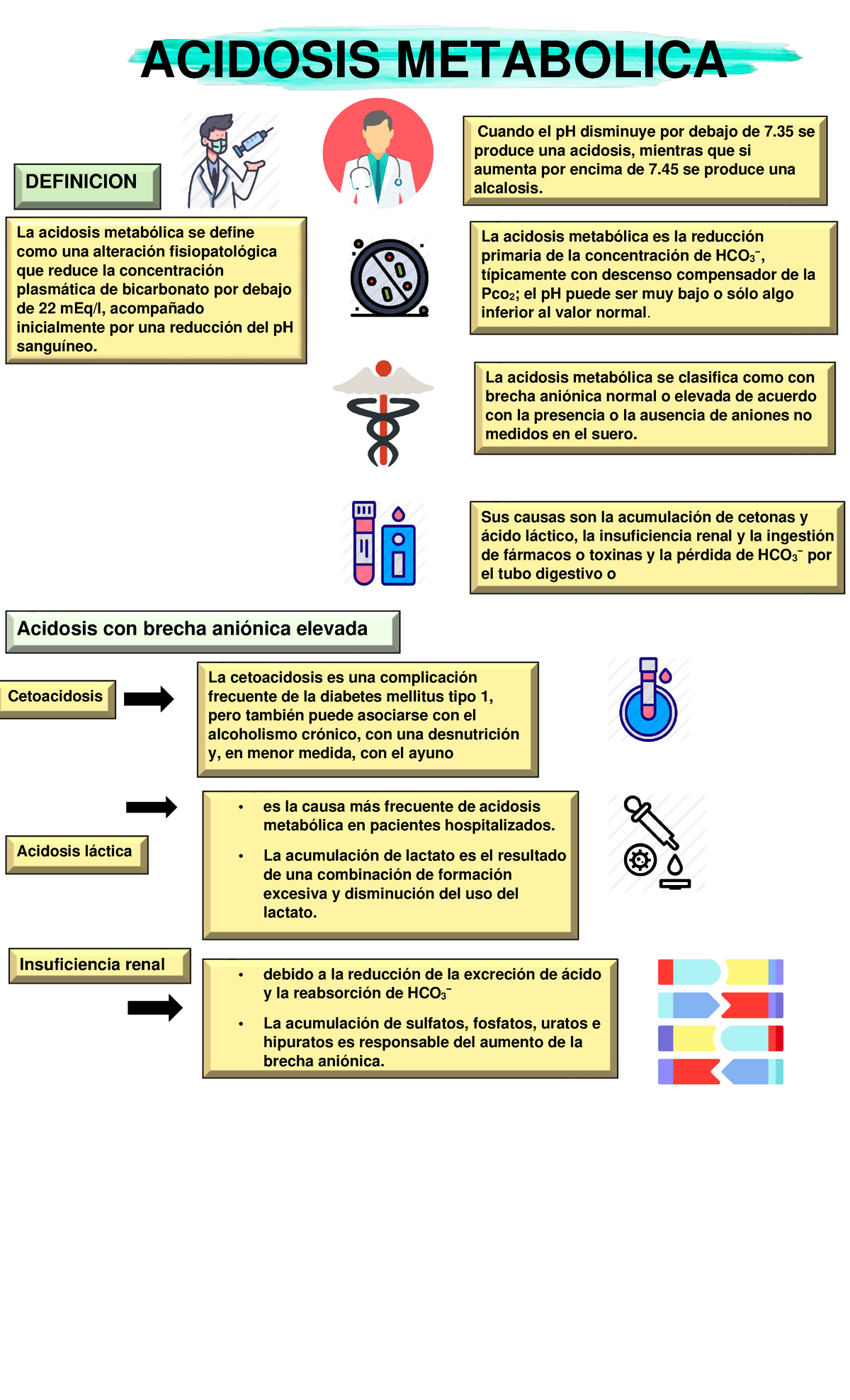 doc-basilio-apuntes-1-acidosis-metabolica-definicion-la-acidosis