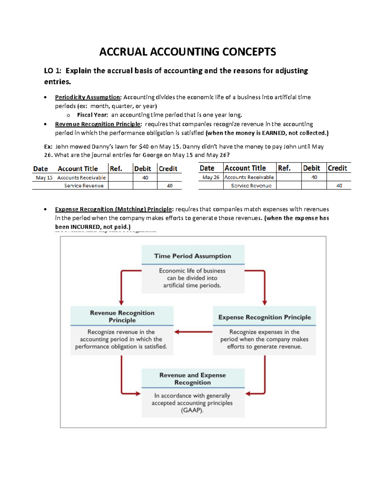 Accounting 101-1-3 - ACCRUAL ACCOUNTING CONCEPTS LO 1: Explain The ...