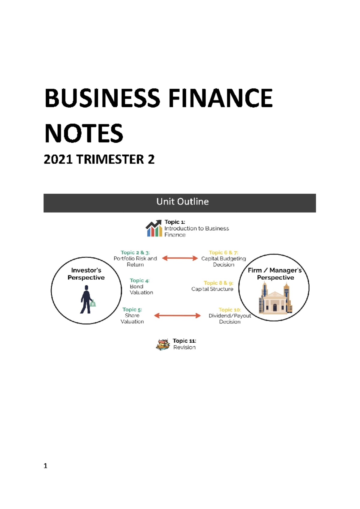 Business Finance Notes trimester 2 - BUSINESS FINANCE NOTES 2021 ...
