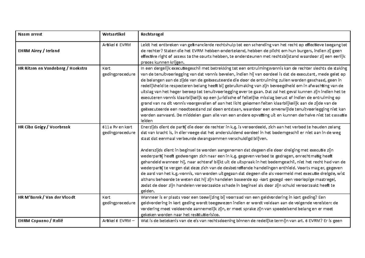 Arrest, Burgerlijk Procesrecht, Overzicht Arresten Met Wetsartikelen ...