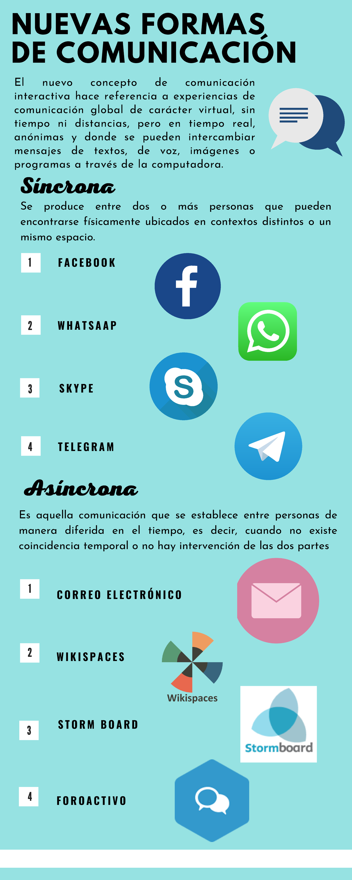 Nuevas Formas De Comunicacion En La Vida Cotidiana 1 Facebook 2