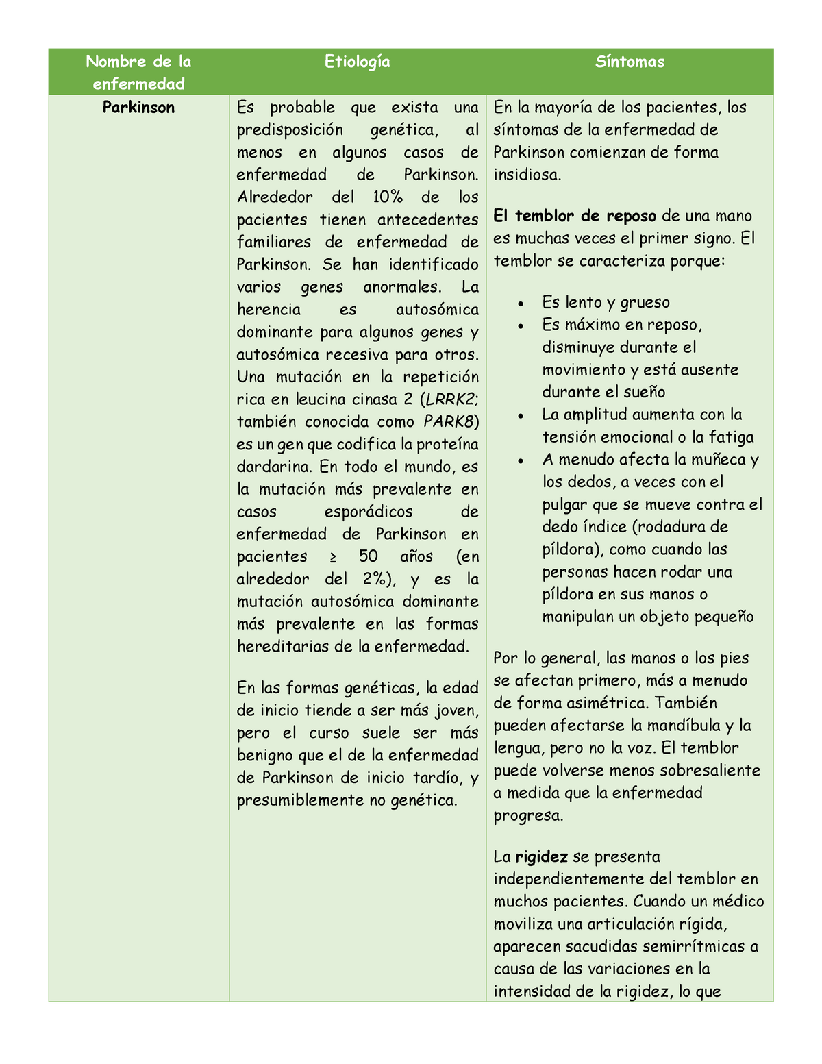 Tabla Enfermedades Neurodegenerativas - Nombre De La Enfermedad ...