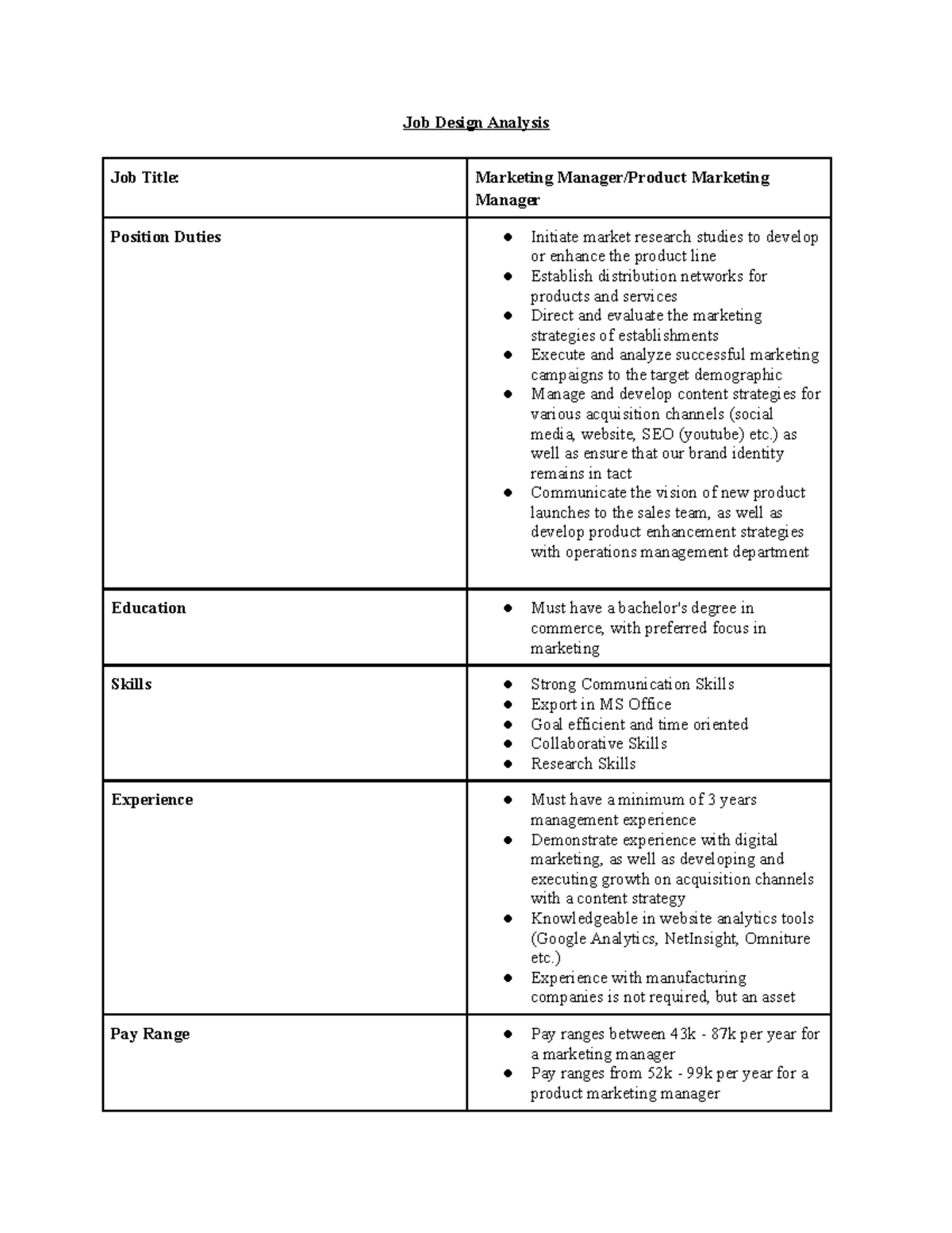 job analysis assignment