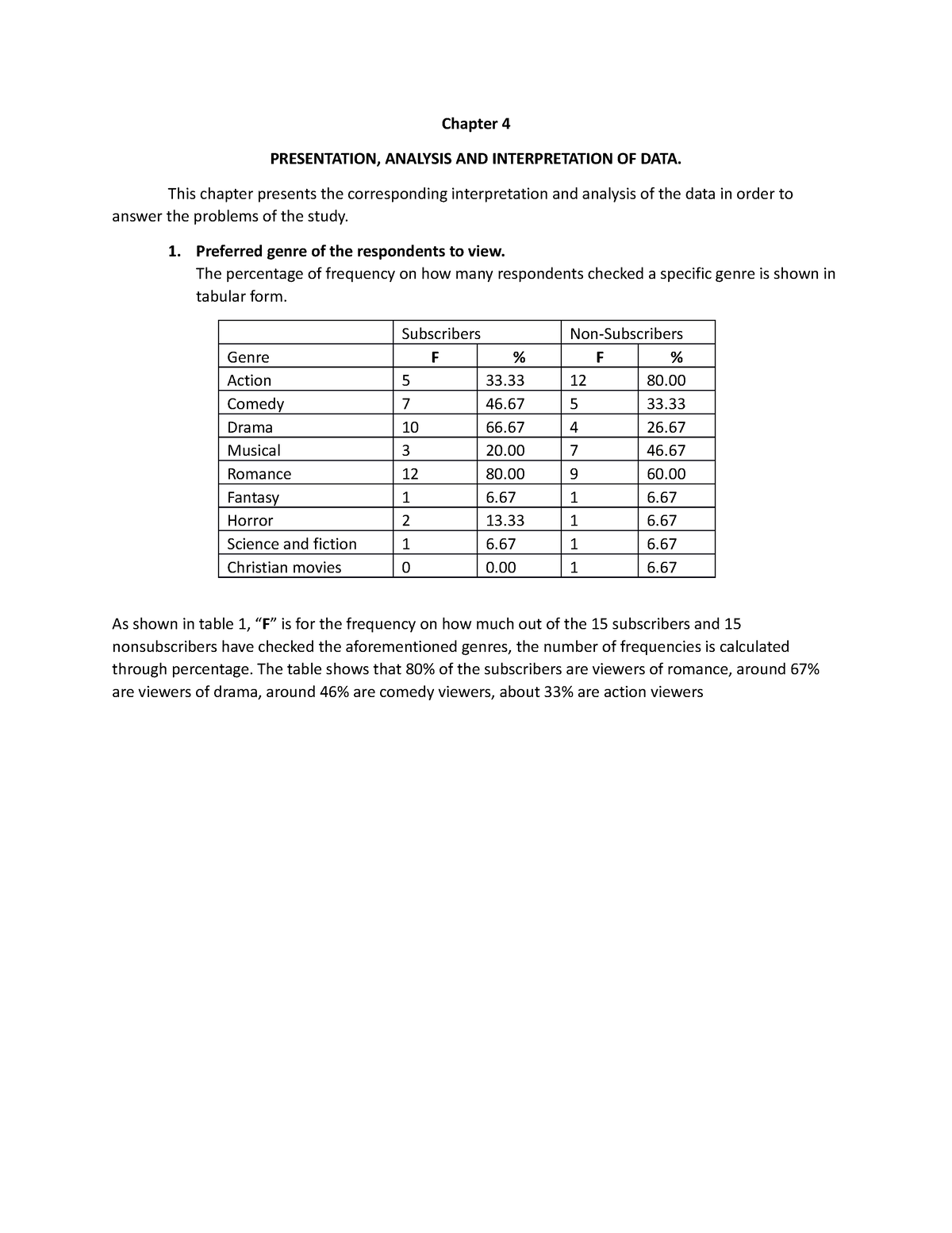 A - Wwewe - Chapter 4 Presentation, Analysis And Interpretation Of Data 