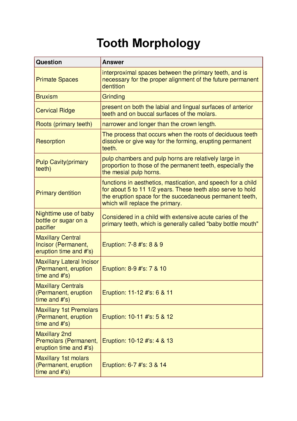 Tooth Morphology - Hubungan Etnik Di Malaysia - Tooth Morphology ...