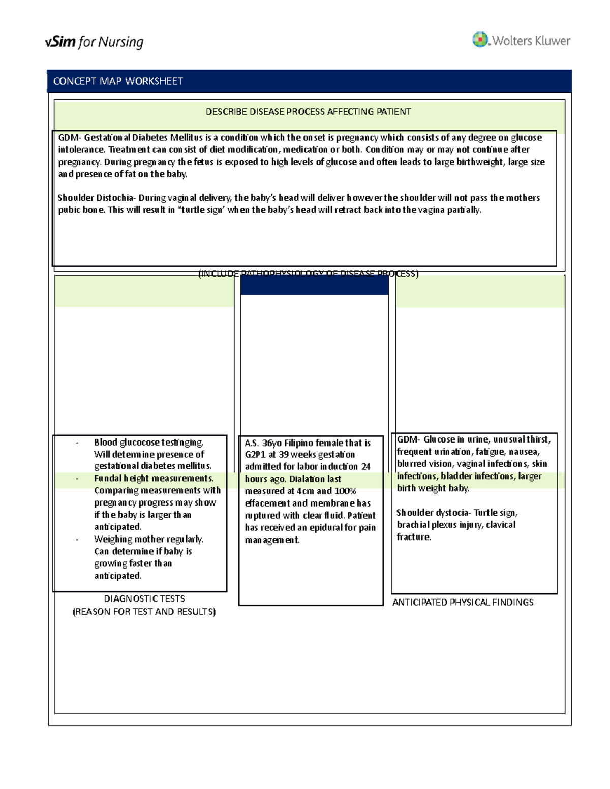 Amelia Sung Care Plan - CONCEPT MAP WORKSHEET DESCRIBE DISEASE PROCESS ...