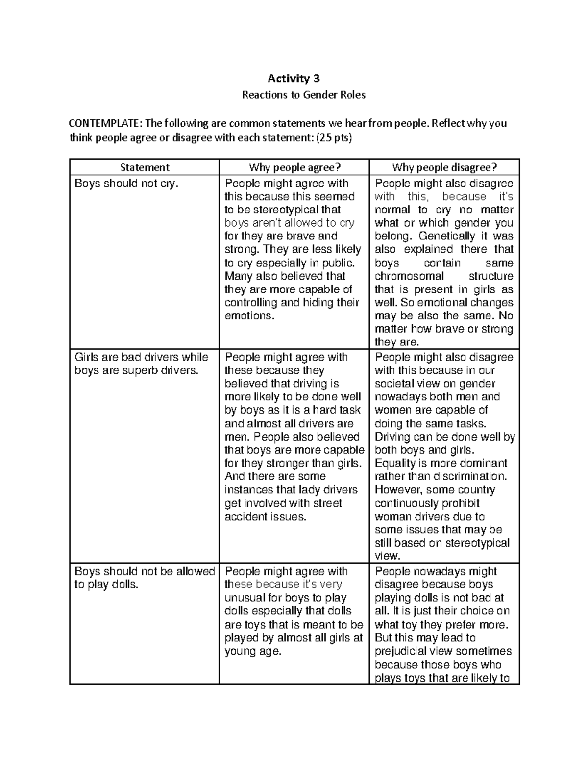 Gender & Online Safety: Reactions To Violent & Sexual Content - 1ltz7t0