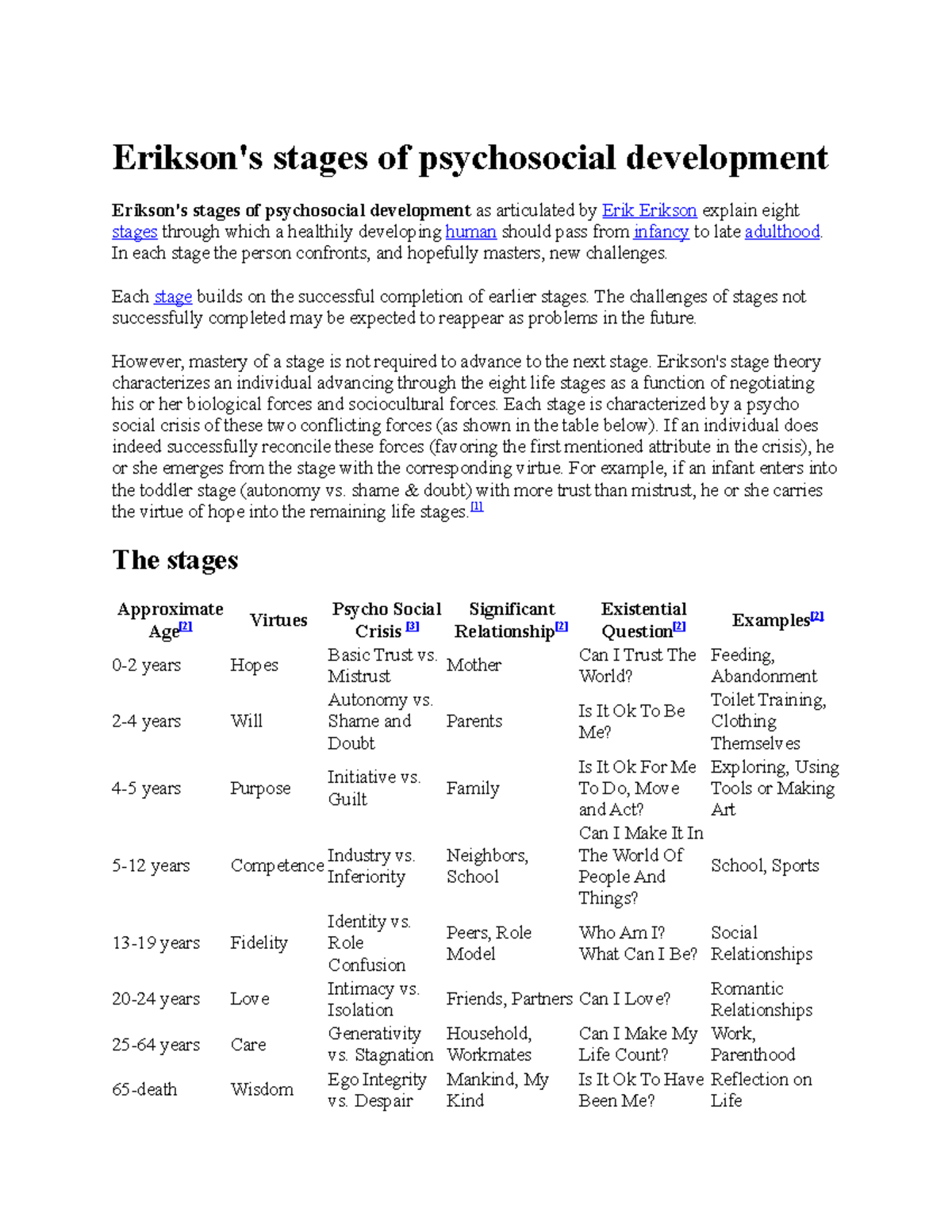 Erikson stages of psychosocial development for Education Erikson's