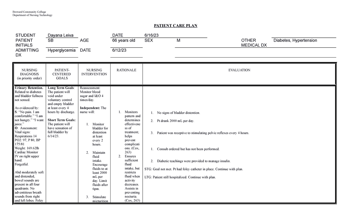 CARE PLAN form legal Urinary retention - NUR1020L - Studocu