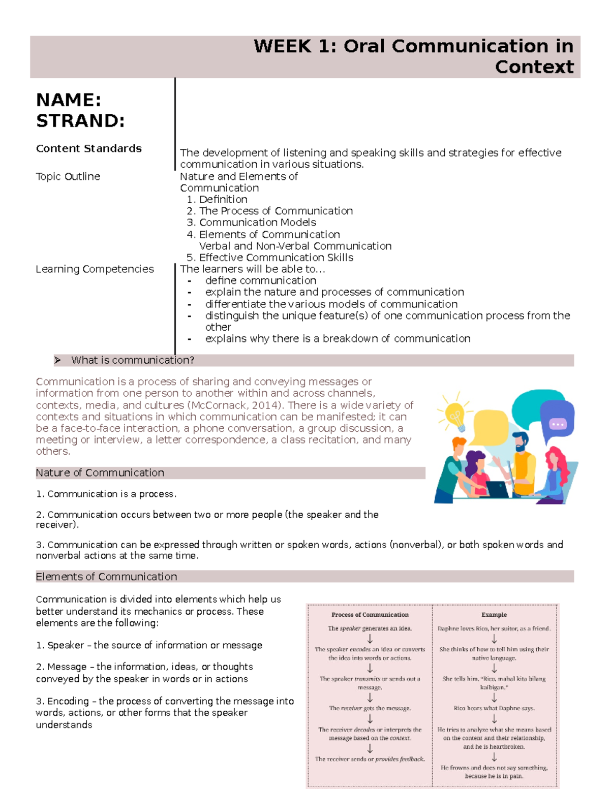 Oral Communication Week 1 WEEK 1 Oral Communication in Context NAME