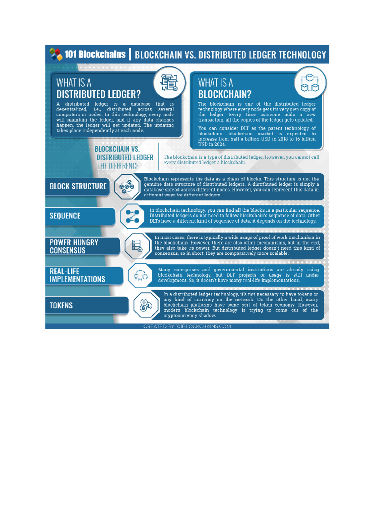Distibuted Ledgers Vs Blockchain What is a Distributed Ledger? A