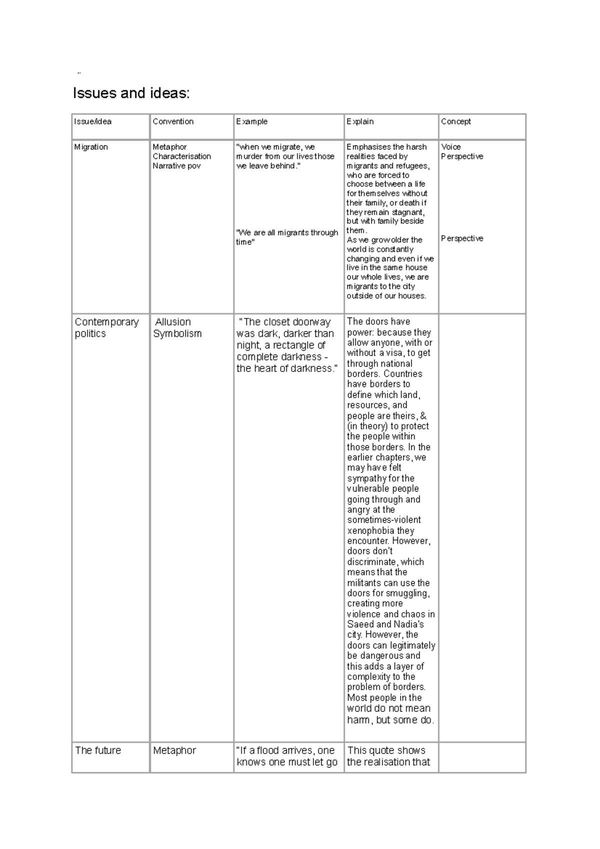 Exit West Collab Notes EETSWA Issues and ideas Issue/idea Convention