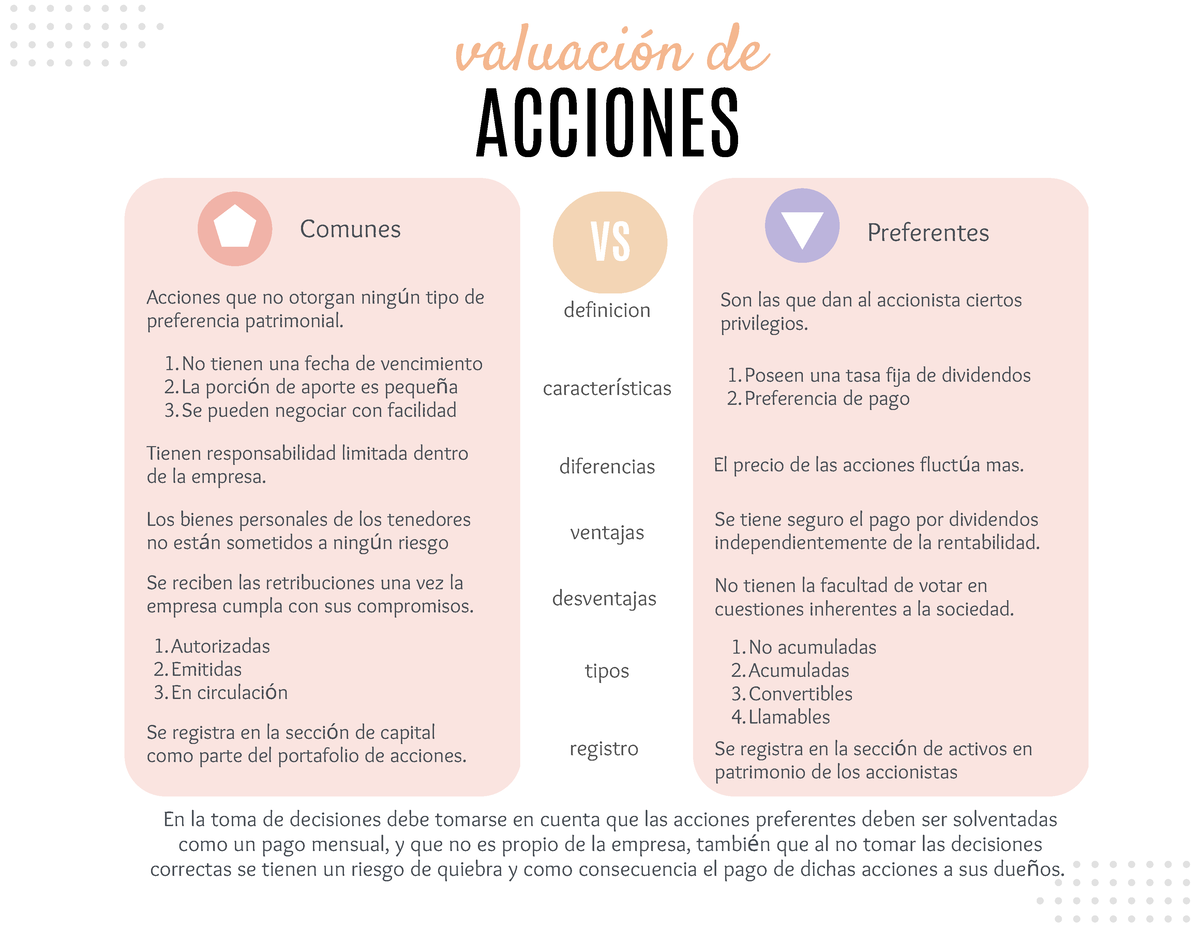 Cuadro Comparativo - Valuación De ACCIONES VS Comunes Preferentes ...