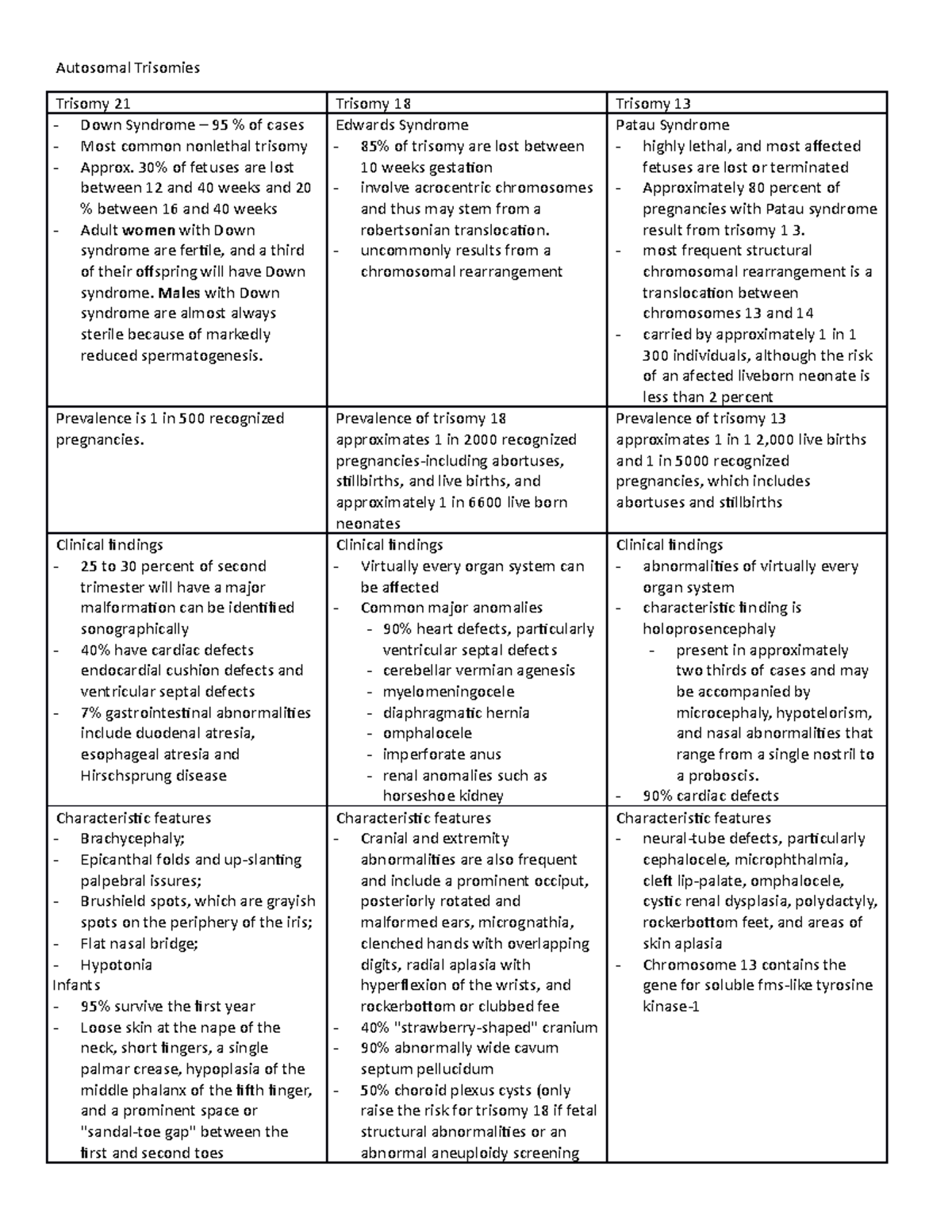 Autosomal Trisomies - Autosomal Trisomies Trisomy 21 Trisomy 18 Trisomy ...