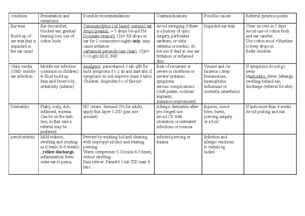 summary of conditions and treatment for oral exam - condition ...