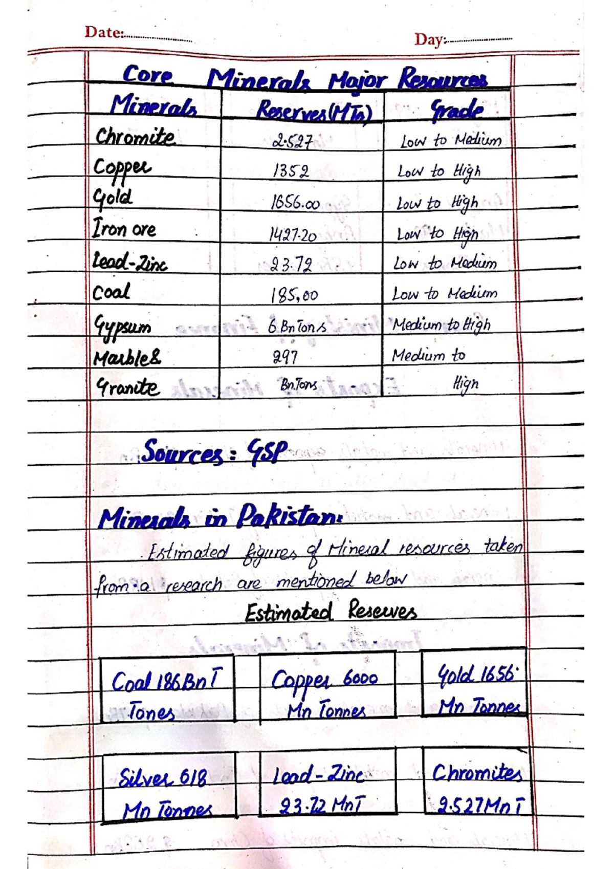 Stats on Minerals - Date: Day: Core Minerals Major Resources Minerals ...