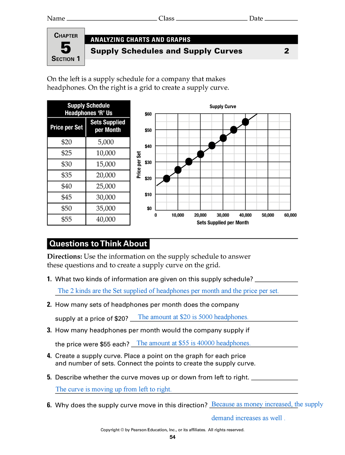 9 Econ Supply Curve Worksheet Chapter 5 ElidghKarim