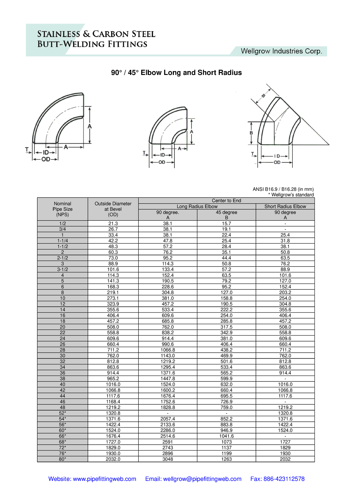 90 elbow long radius - Innovation - Website: pipefittingweb Email ...