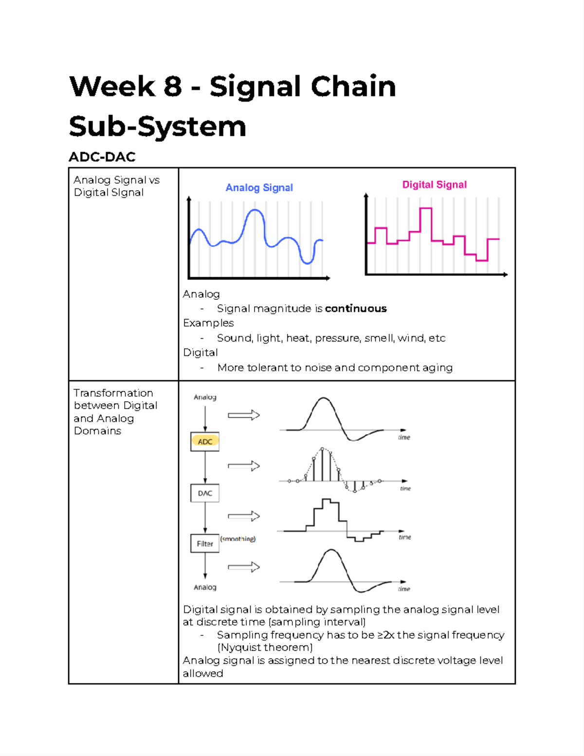 SC1006 Notes (Week 8 Only) - Week 8 - Signal Chain Sub-System ADC-DAC ...