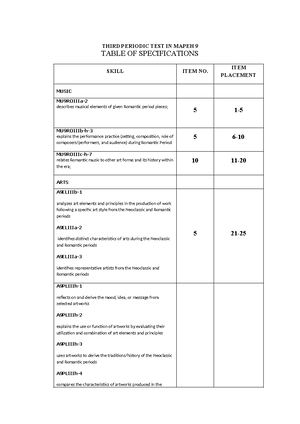 TOS G9 ESP - none - THIRD PERIODIC TEST IN ESP 9 TABLE OF ...