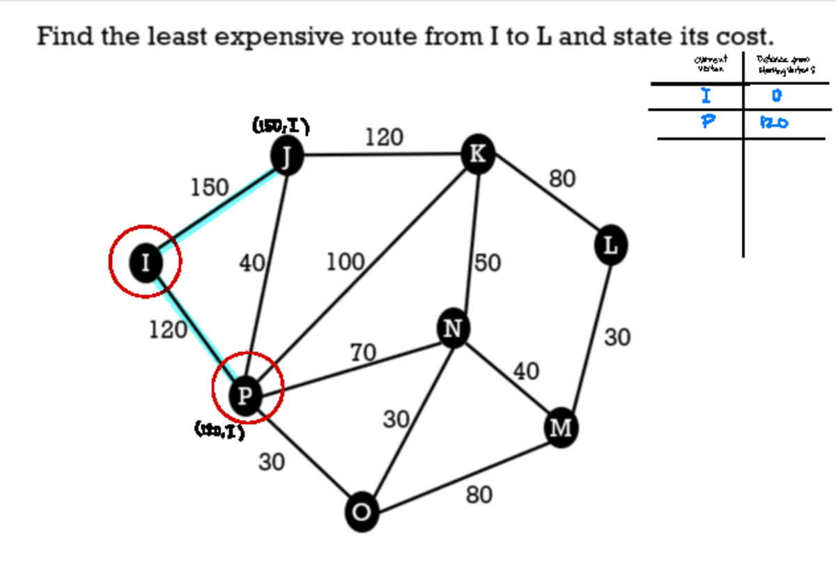 RA Shortest Path - =I 8 ####### (150 , I) P 120 ####### (120 , 1) (160 ...