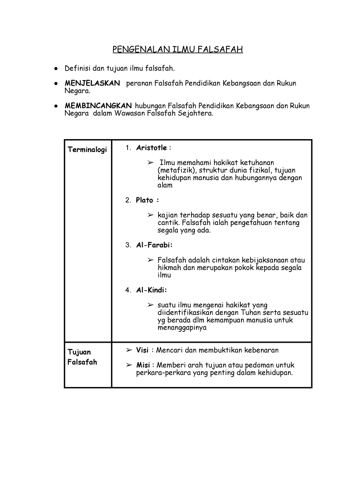 contoh assignment falsafah ilmu