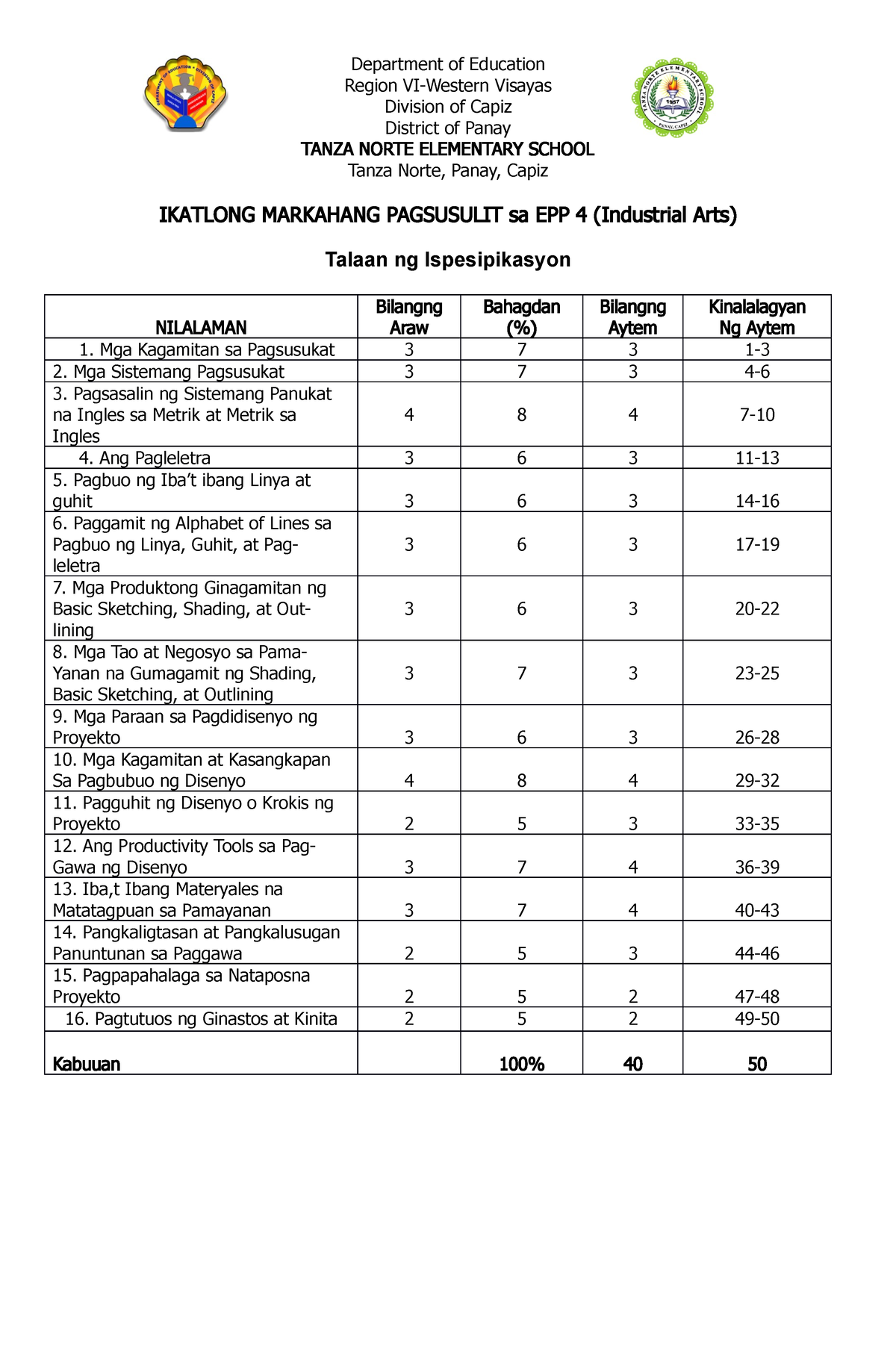 PT EPP 4 Q3 - N/A - Department Of Education Region VI-Western Visayas ...