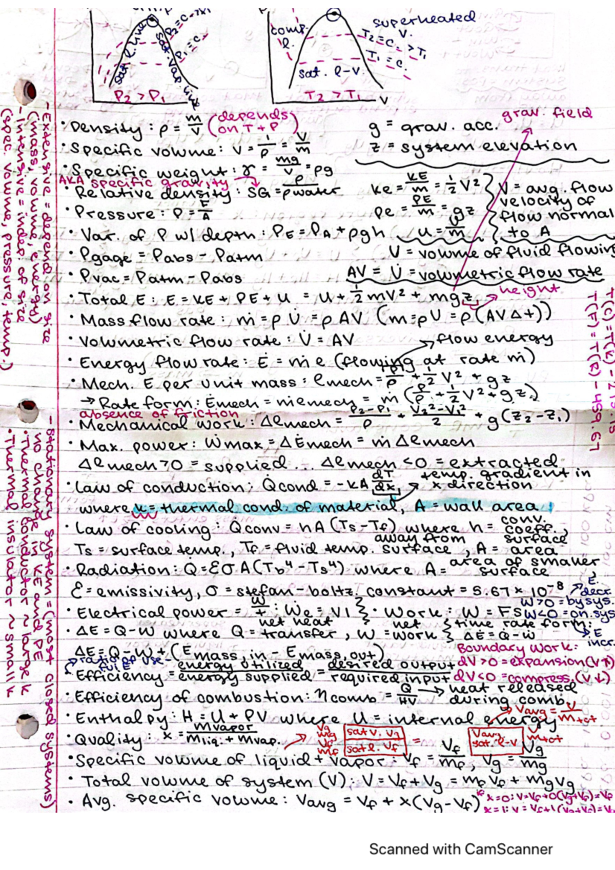 Thermo equation sheets - ENGR21300EX4 - Studocu